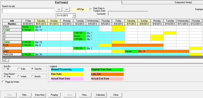 Integrated MRP and capacity planning dashboard