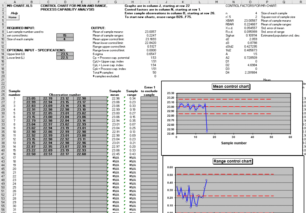 Control chart and process capability analysis spreadsheet