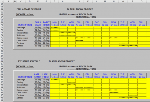 Project schedule spreadsheet with early and late start times