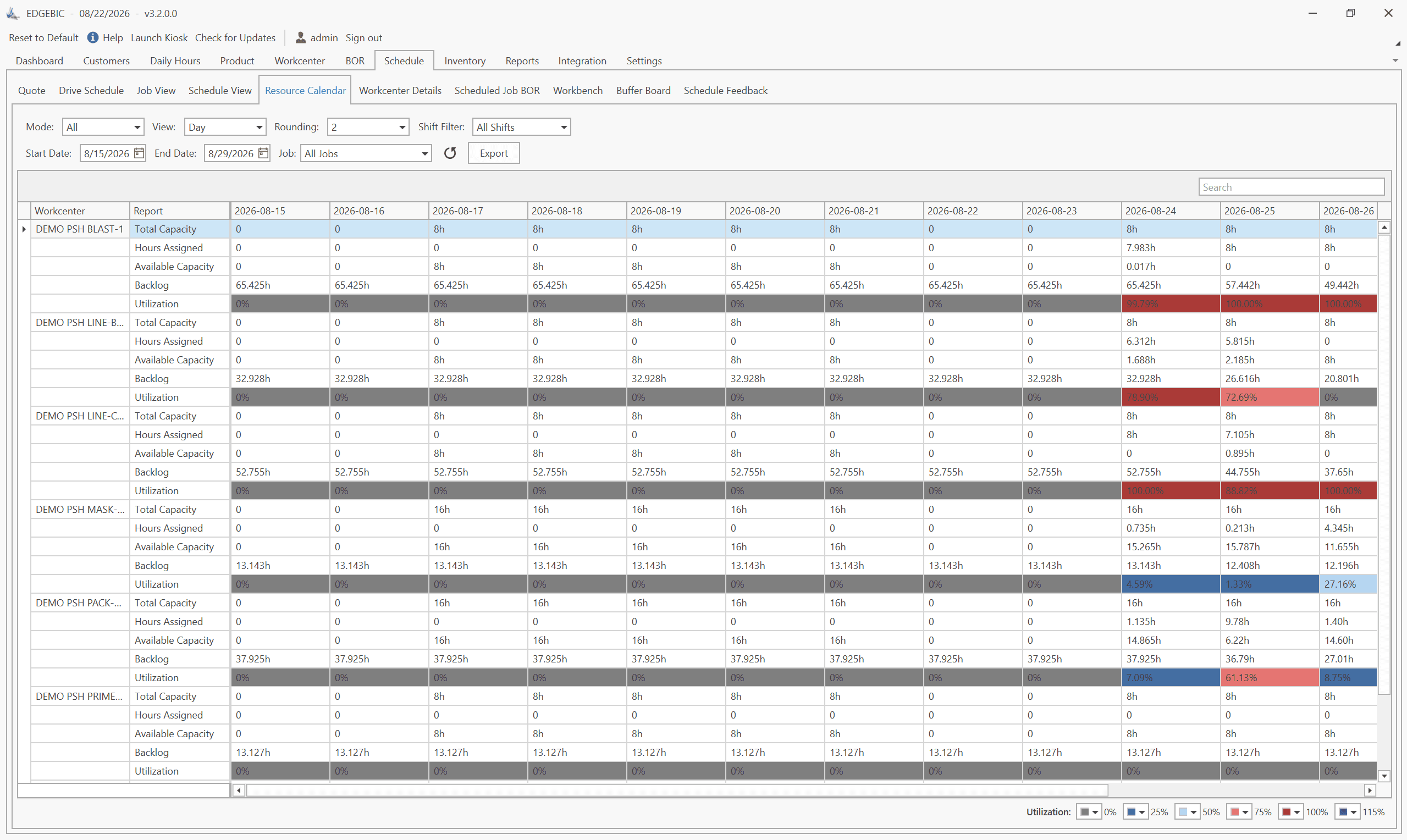 EDGEBIC resource calendar showing machine utilization, assigned load and available capacity by day and shift