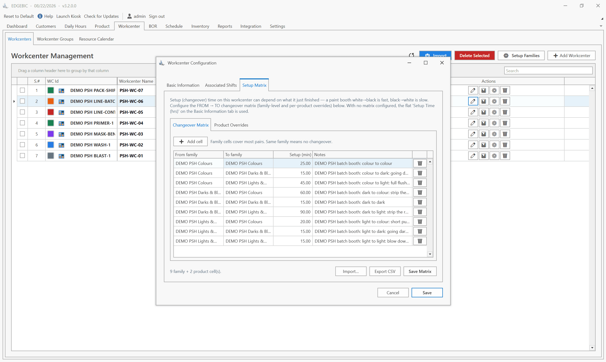 EDGEBIC work center setup matrix showing from-family to-family changeover times in minutes with per-product overrides