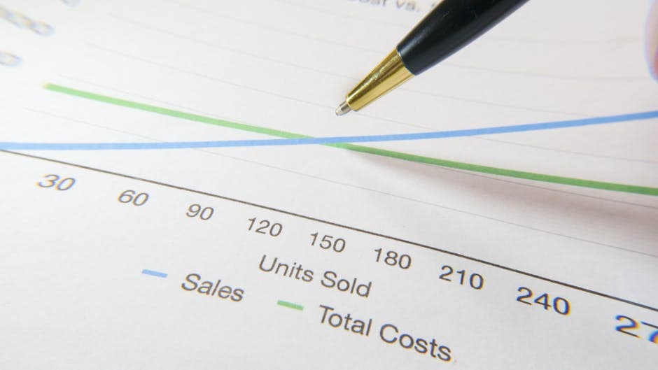 Cost analysis graph showing manufacturing production expenses and sales trends
