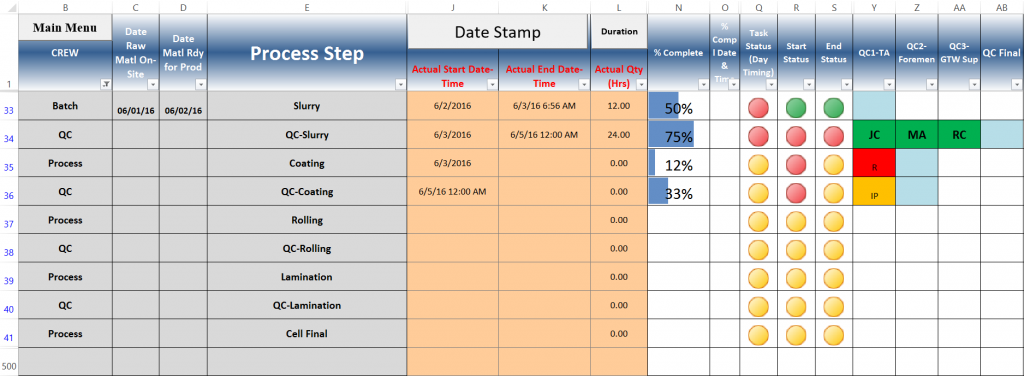 Manufacturing Excel Dashboard